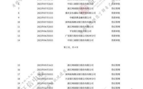 没有征信也能贷款？这些渠道你需要知道！