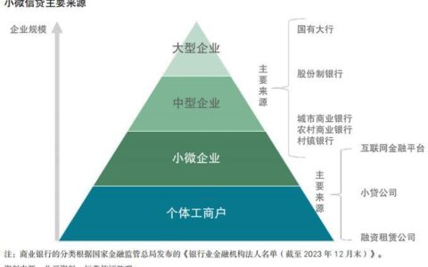 小额贷款ABS：盘活信贷资产，助力普惠金融
