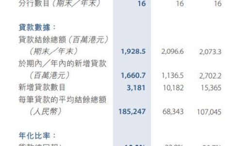 京东旗下&ldquo;京汇小贷&rdquo;停业：互联网巨头整合小贷牌照进行时