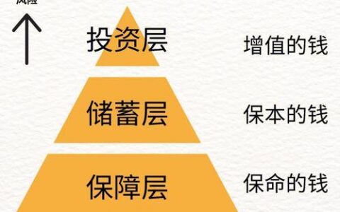 人人贷社区：探秘网络借贷的“前世今生” ｜ 人人理财