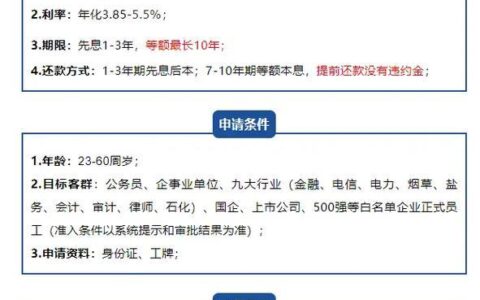 信用卡贷款哪家强？多家银行信用卡贷款方案对比！