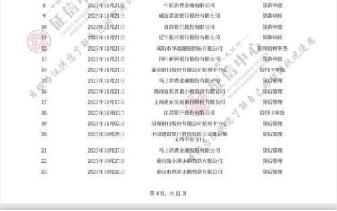 征信报告20多页？别慌！未必影响贷款！