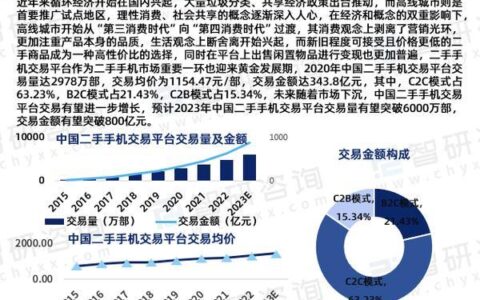 微贷网还能放款吗？平台现状深度解析