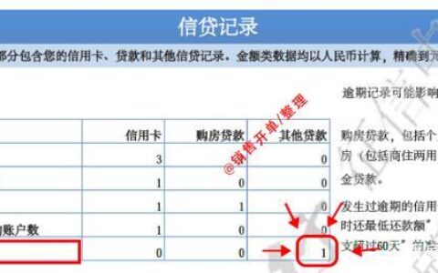 买房贷款，征信怎么才算合格？一篇帮你避开&ldquo;雷区&rdquo;的指南！
