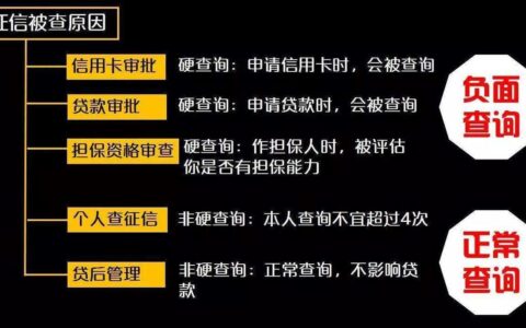 征信查询次数过多，还能贷款买房吗？别慌！这篇帮你解决！