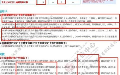 征信报告上会显示网贷吗？这几点你需要知道！