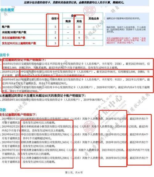 征信报告上会显示网贷吗？这几点你需要知道！