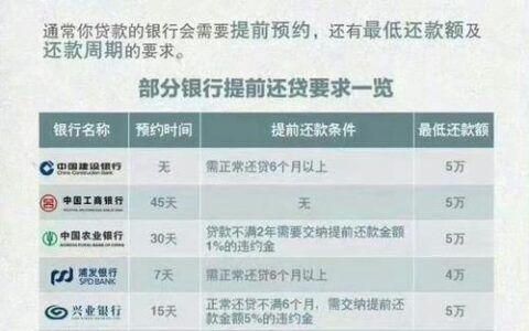 文山区小额贷款公司哪家好？贷款攻略来了！