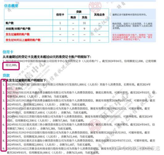 征信不好还能贷款吗？别慌！这篇帮你分析