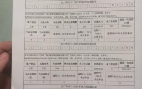 拍拍贷对征信要求高吗？一篇解析