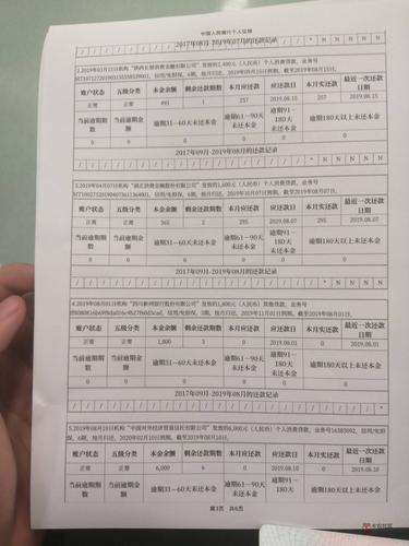 拍拍贷对征信要求高吗？一篇解析