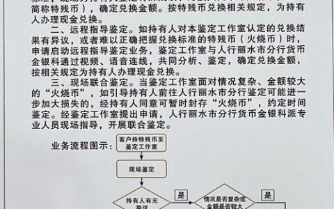征信上有重庆海尔小额贷款记录？别慌！全面解读及应对策略