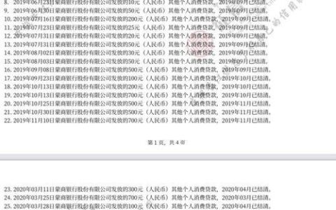 征信报告有4次逾期贷款记录怎么办？影响大吗？