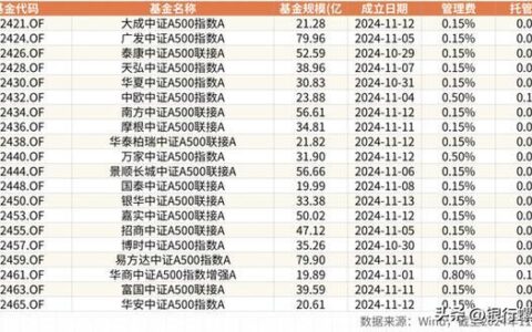 天弘中证银行指数基金怎么样？值得投资吗？