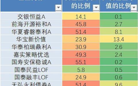 天弘基金净值查询指南及热门基金推荐