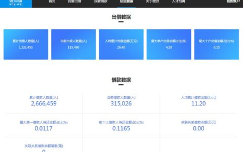 微贷网还能贷款吗？平台现状深度解析