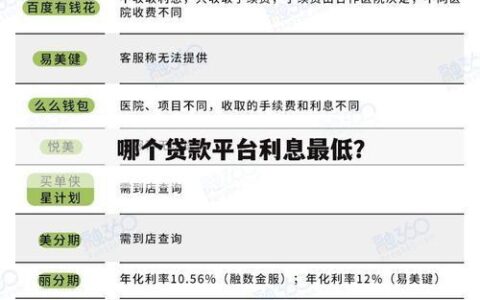 18岁，急需用钱？正规小额贷款平台有哪些？
