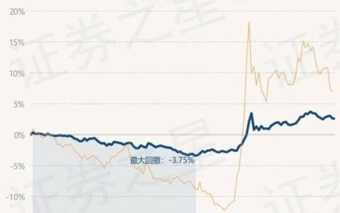 天弘债券基金：稳健投资者的选择？