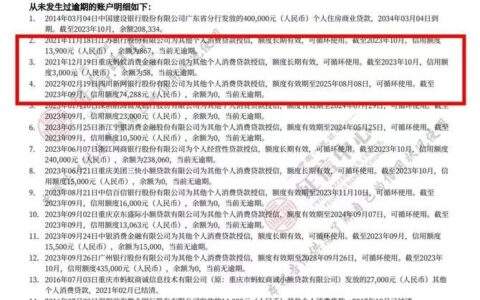 网贷上征信？哪些平台你需要注意！