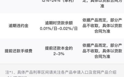 想下载任意消费贷款App？先看看这篇！