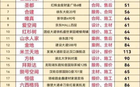 南宁无抵押小额贷款公司哪家好？最新推荐及避坑指南！