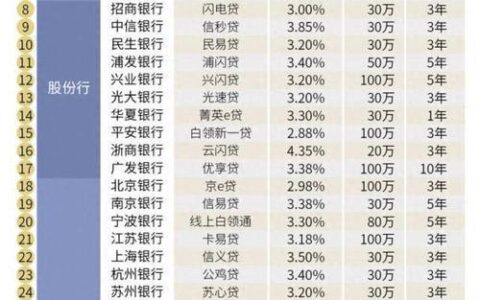 信用卡太多会影响贷款吗？