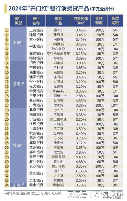 信用卡太多会影响贷款吗？