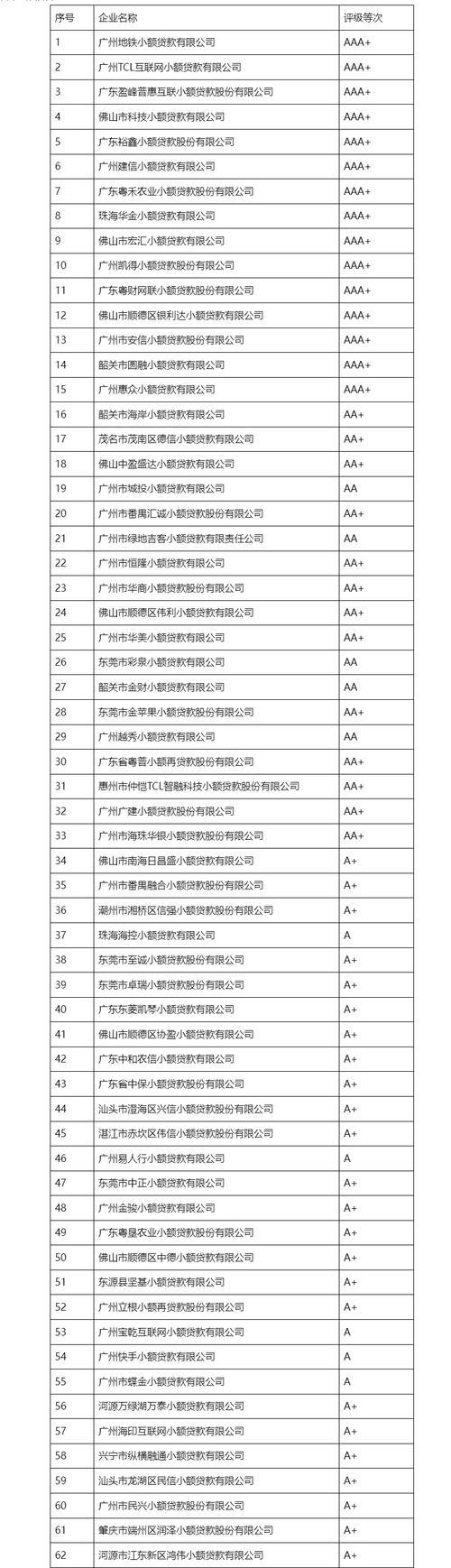 如皋小额贷款公司哪家好？最新推荐及选择指南！
