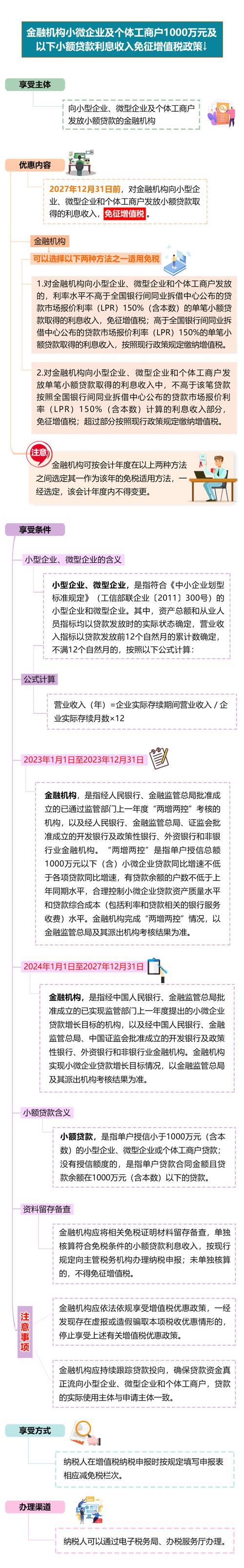 企业小额贷款利率是多少？影响因素有哪些？