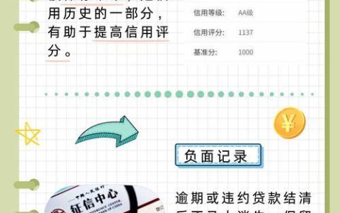 网贷借得多，没有逾期就真的不影响征信吗？ 🤨