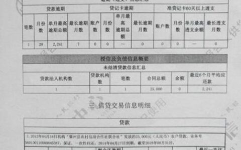 征信逾期，还能贷款买车吗？别慌，人人理财来支招！