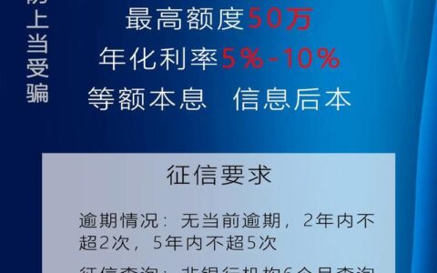 除了网贷，你还能从哪里借钱？盘点那些正规的借款平台