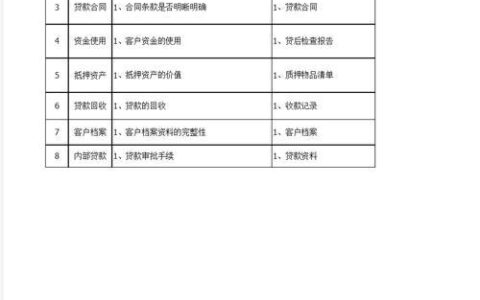 小额贷款公司贷款指南：申请条件、所需材料及注意事项