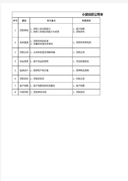 小额贷款公司贷款指南：申请条件、所需材料及注意事项