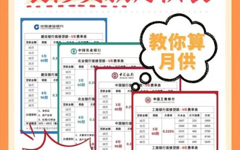 银行贷款，多久能到账？