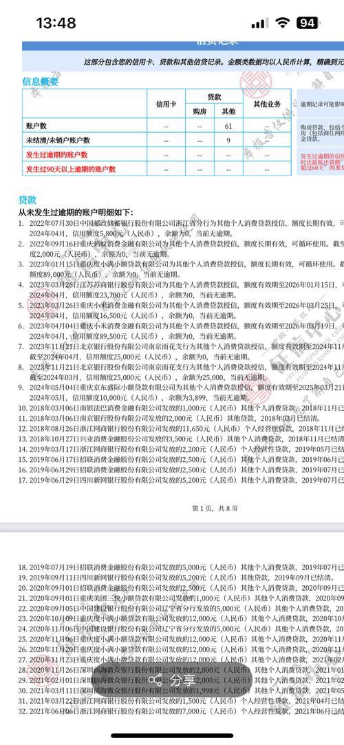 贷款征信会查什么？一篇帮你全面了解征信报告的文章