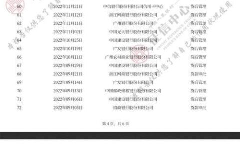 不查征信的小额贷款：救急解困的选择？