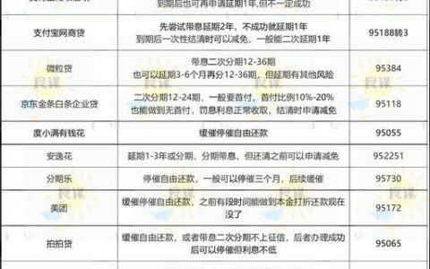 有信用卡就能贷款？信用卡贷款全攻略！