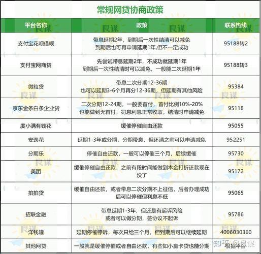 有信用卡就能贷款？信用卡贷款全攻略！