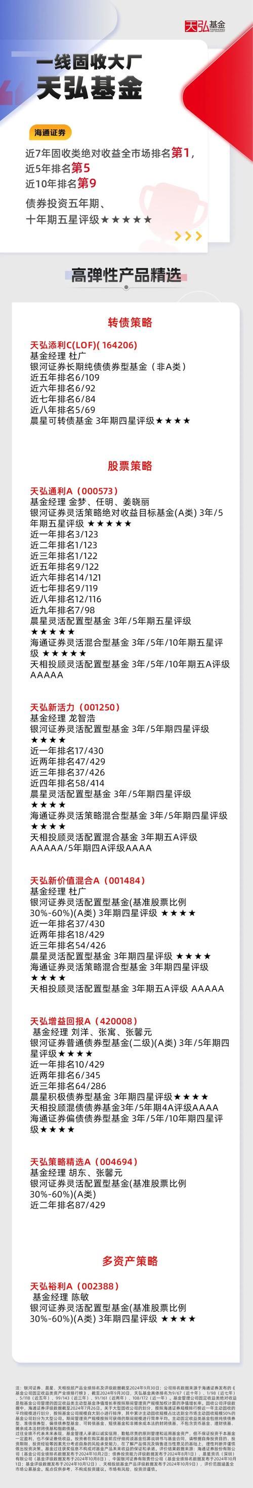 天弘基金规模排名怎么样？深度解析