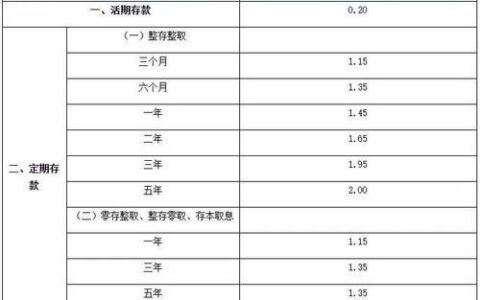 【2024 最新】小额贷款利息最低的银行是哪家？