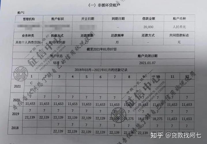 买二手房，征信不好还能贷款吗？