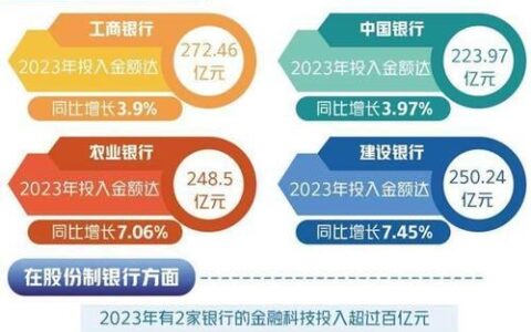 从P2P到金融科技：盘点那些成功转型的网贷平台
