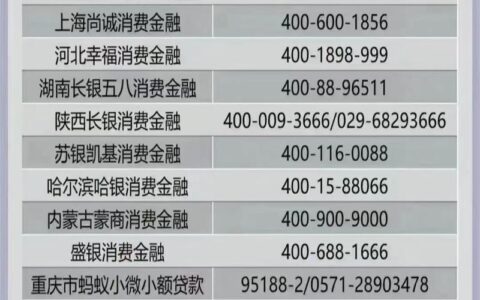 安全的网贷平台排名：2024 最新指南