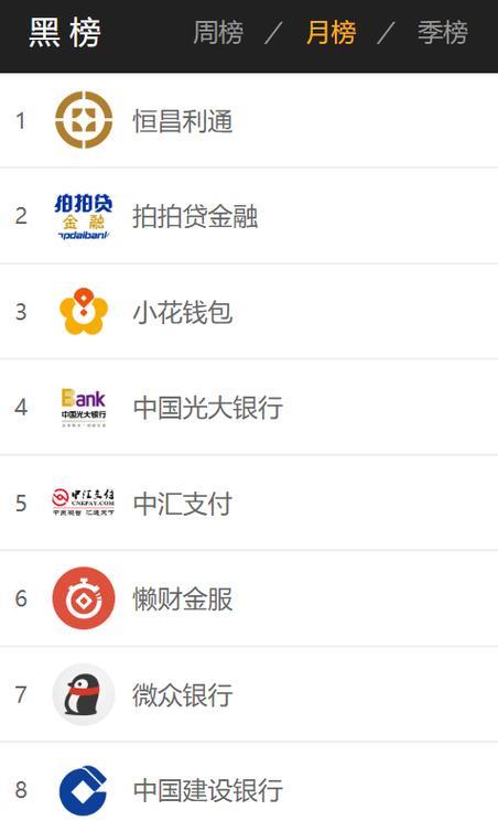 拍拍贷：老牌网贷平台，你了解多少？