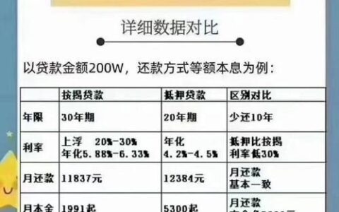 小额贷款条件有哪些？一篇帮你快速了解贷款资质的文章