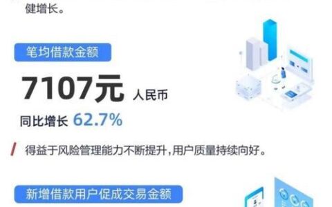 拍拍贷，曾经的P2P巨头，如今的信也科技