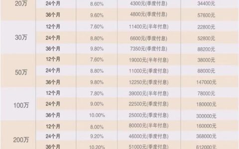 🔥2024年最新小额贷款软件排行榜出炉！哪款最适合你？🔥