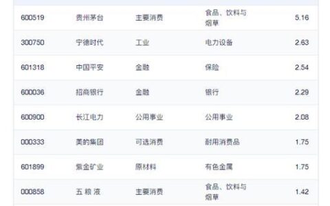 天弘沪深300ETF联接A (000961)： 投资沪深300指数的便捷之选