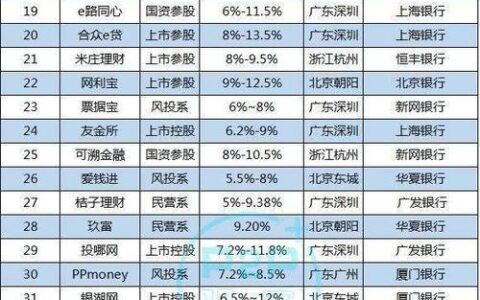 人人贷是什么？类似平台有哪些？